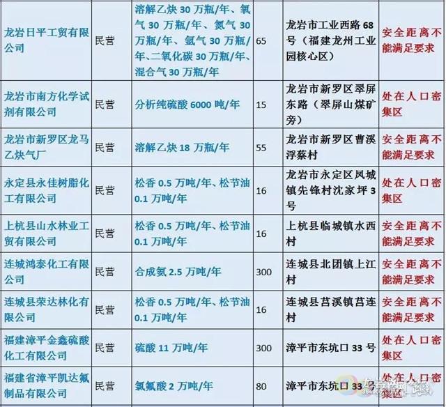 龙岩城区人口_龙岩城区人口将达75万(2)