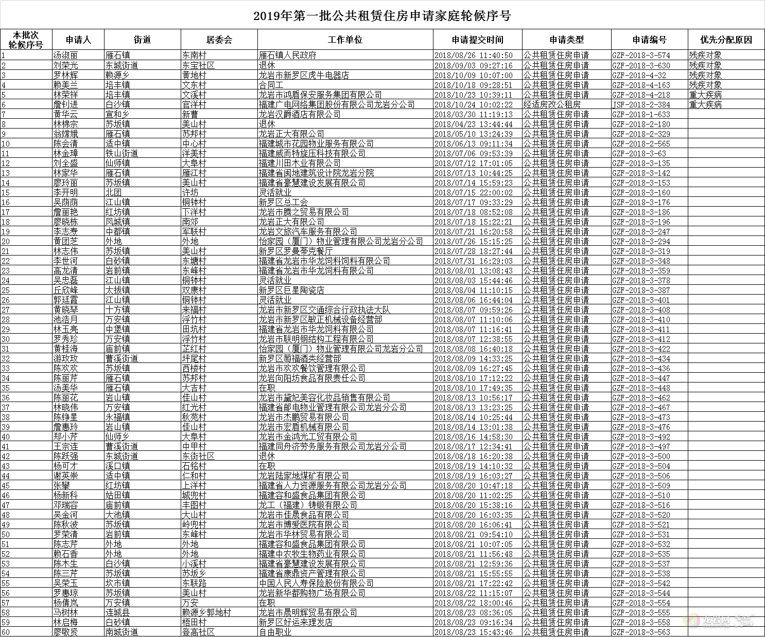 2019滕州经济用房名单_速看 滕州2019年重点项目名单公布,包括多个新棚改项目