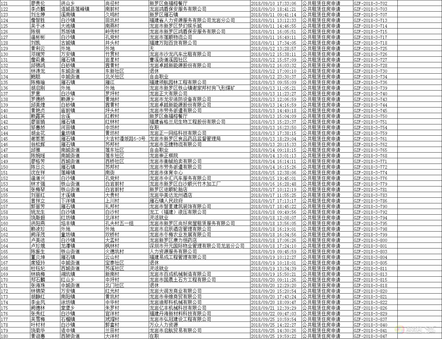 2019烟台经济房名单_怒了 2011烟台经济适用房申请名单上的疑问之星