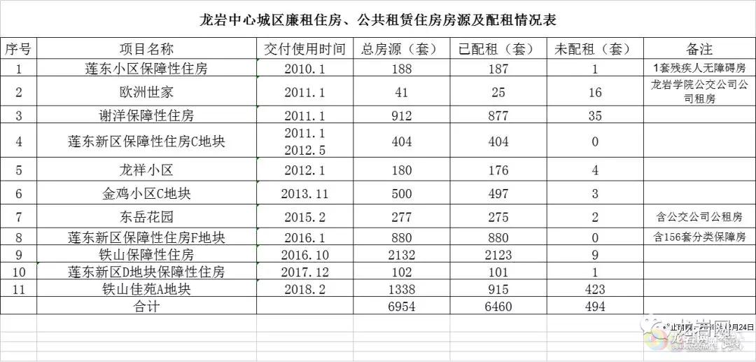 2019烟台经济房名单_怒了 2011烟台经济适用房申请名单上的疑问之星