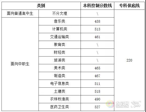 2019福建专升本经济类_...等职业技术学校2019年五年一贯制专转本报名公示(2)
