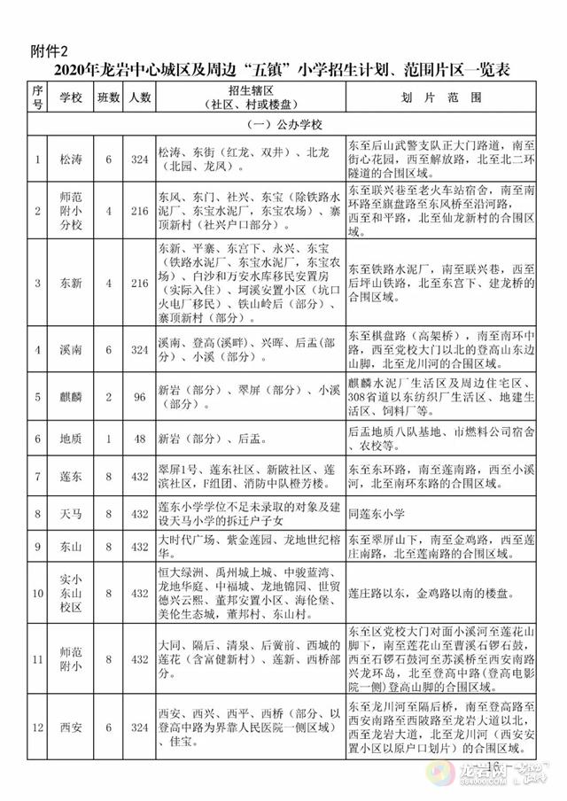龙岩市新罗区2020年gdp_2020上半年龙岩各县GDP排名 新罗总量第一,永定增速最快(2)