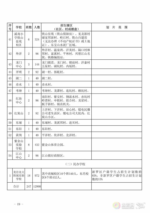 龙岩市新罗区2020年gdp_2020上半年龙岩各县GDP排名 新罗总量第一,永定增速最快(2)