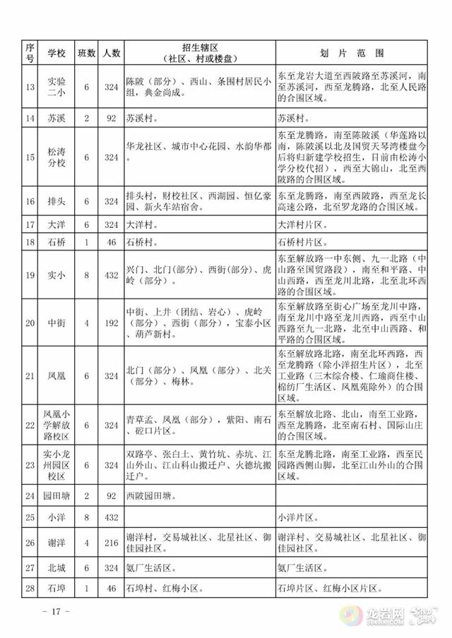 龙岩市新罗区2020年gdp_2020上半年龙岩各县GDP排名 新罗总量第一,永定增速最快(2)