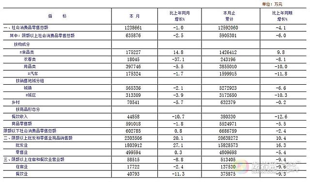 龙岩永定2020gdp_关注丨2020年龙岩市国民经济和社会发展统计公报(2)