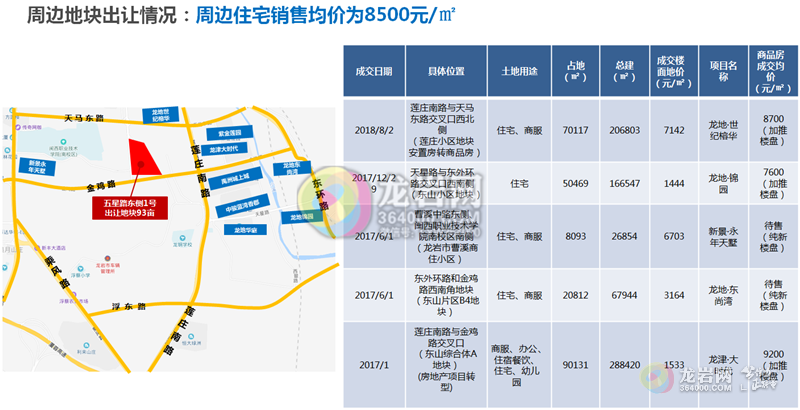 2019龙岩拟出让24宗地,位置在哪?现状及周边房价?一
