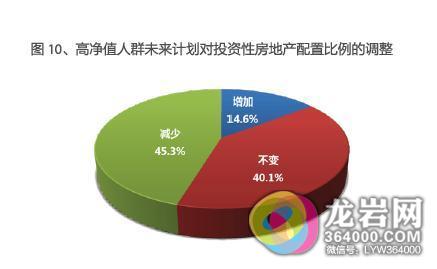 吕子乔高收入的人_中国的高收入人群(3)