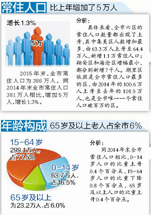 连云港市常驻人口_常驻人口数量