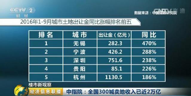 全国多地持续高温_2016年全国卖地收入(2)