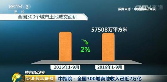 收入证明_300城卖地收入2万亿(2)