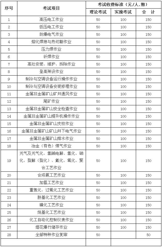 我省安全生产特种作业资格考试收费标准重新核