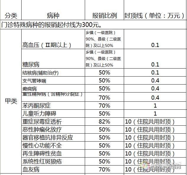城市常住人口医疗保险_天津市医疗保险参保人员在外地看病怎么报销(2)