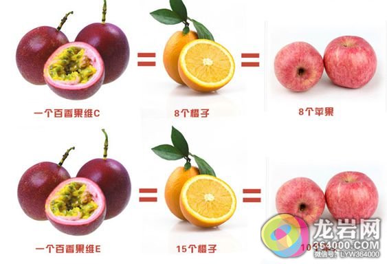 百香果史上完美搭配吃法,美味又美容~