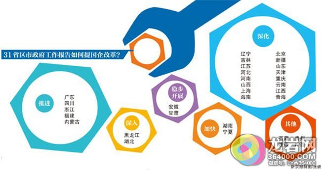 国企改革领导小组成立 实施方案将出台