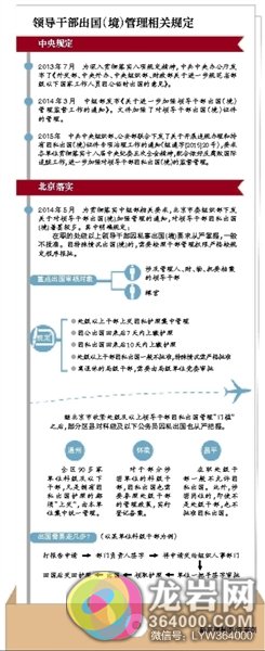 北京收紧科级公务员出国 护照统一放保密柜