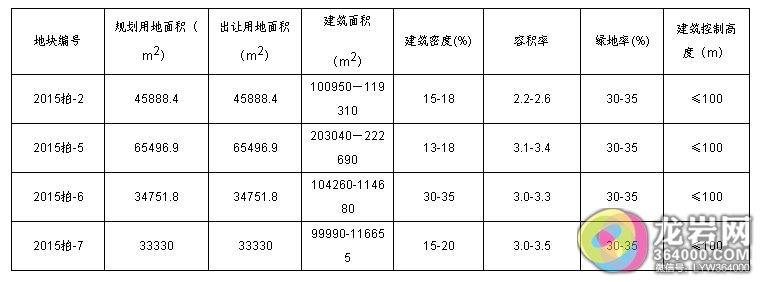 土拍预告-6月30日新罗区四幅土地出让_龙岩网
