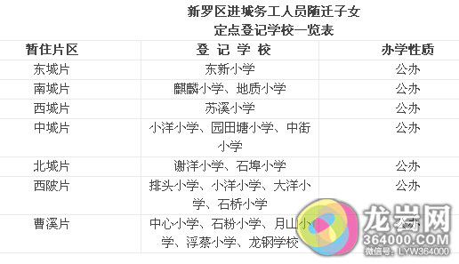 新罗区常住人口_龙岩市新罗区图片(2)
