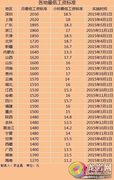小喜爸爸李叔叔_李叔叔去年的收入